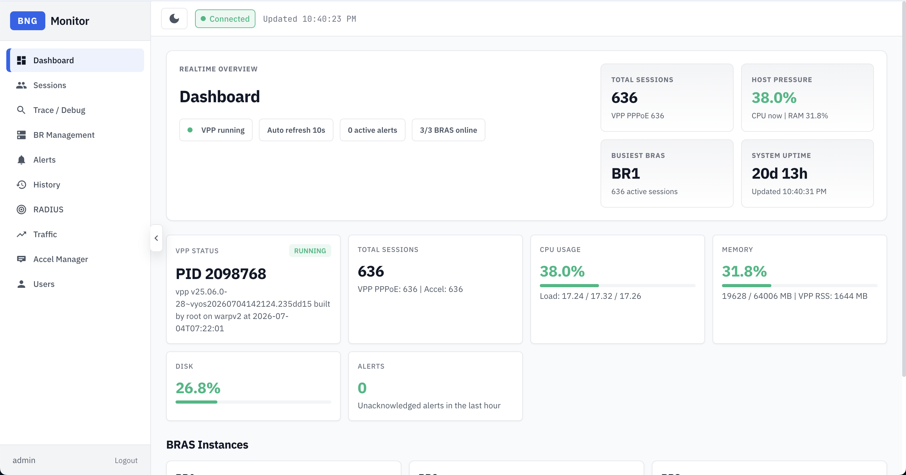 BNGMonitor Dashboard