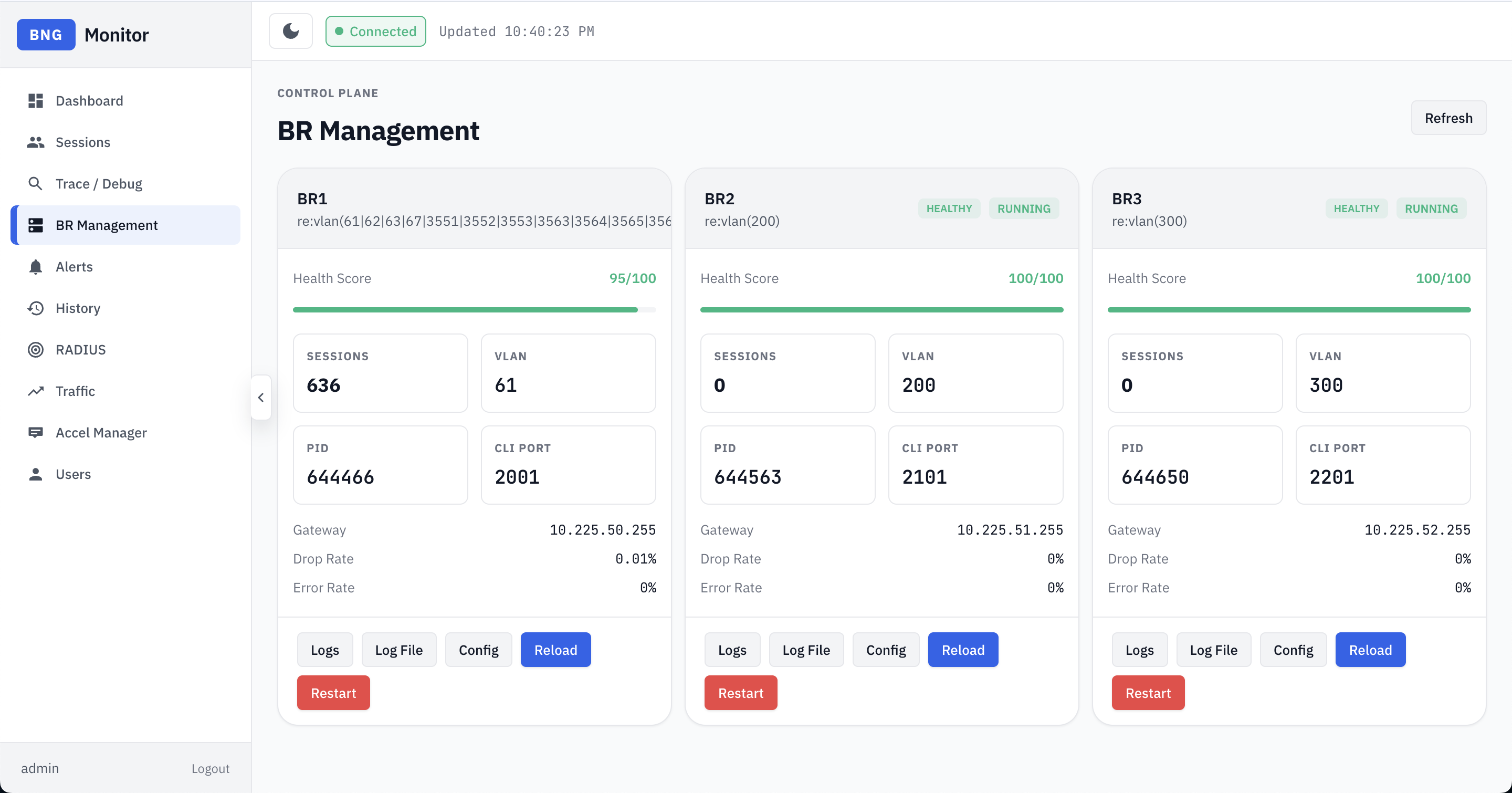 BNGMonitor Dashboard